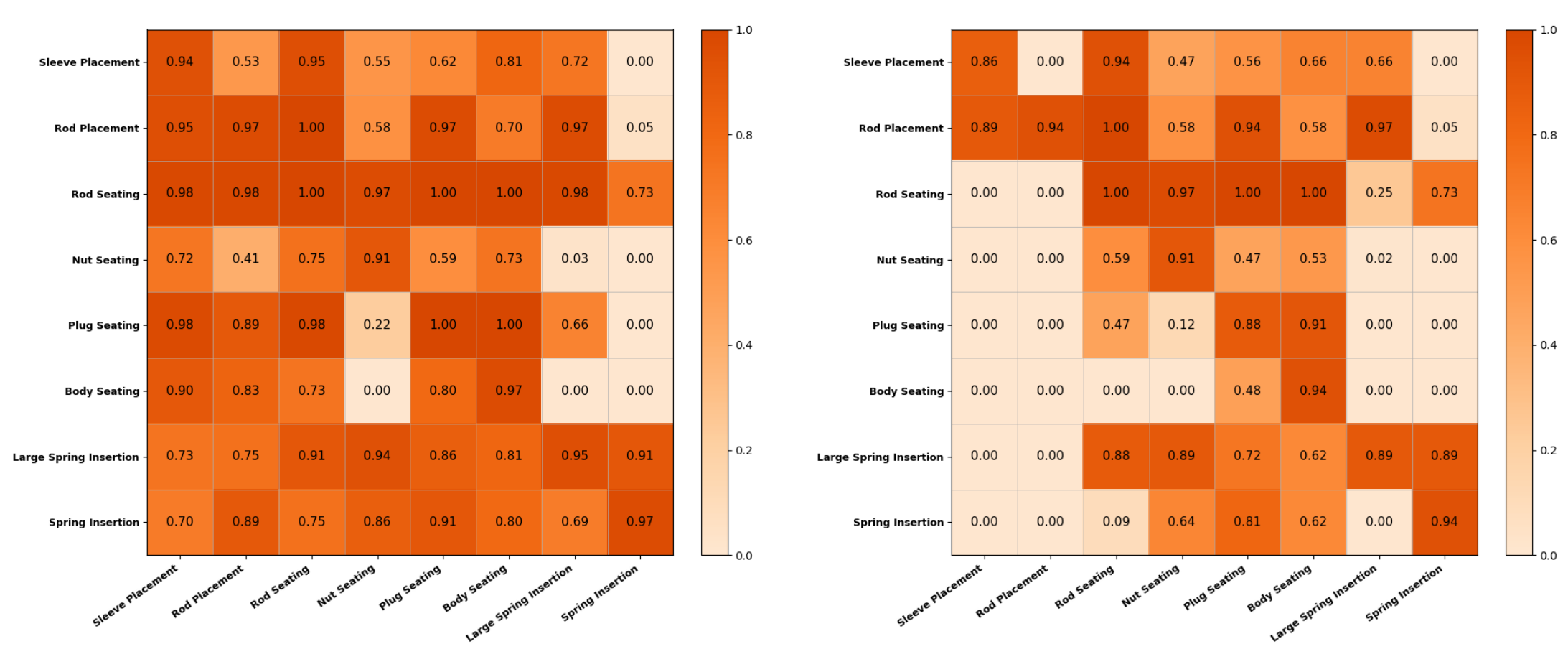 Cross-skill Generalization Heatmaps
