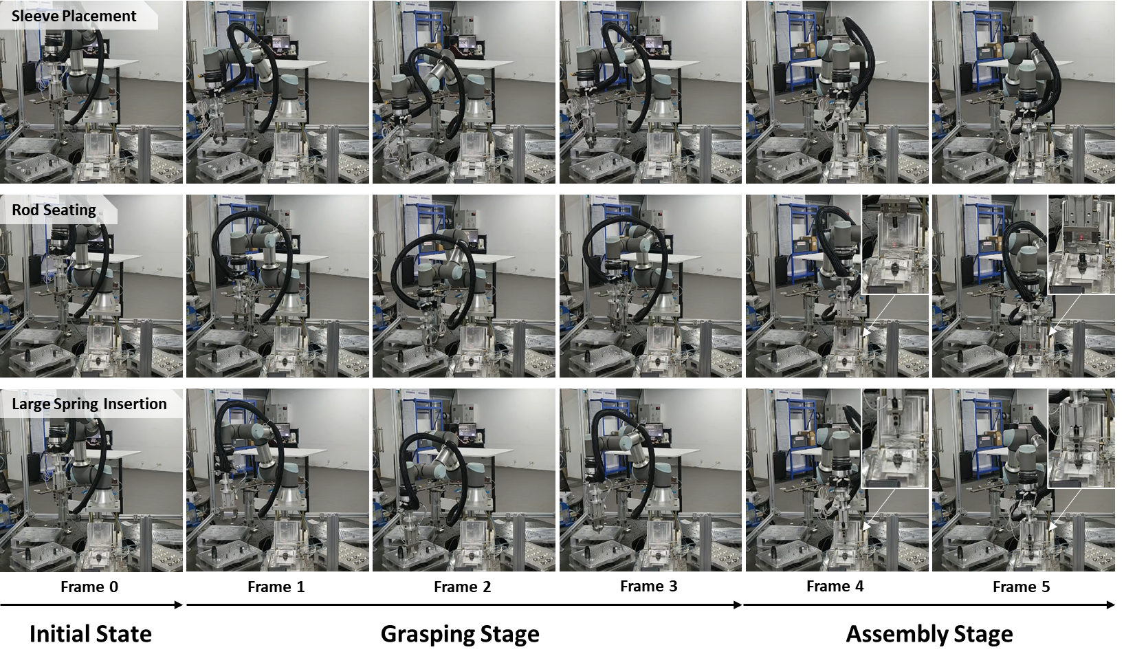 Real-world Execution Sequences