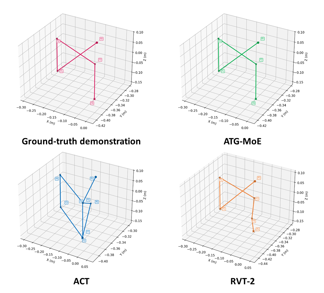 Trajectory Visualization
