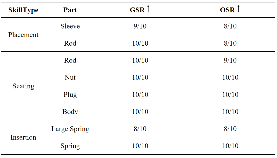 Real-world Results Table